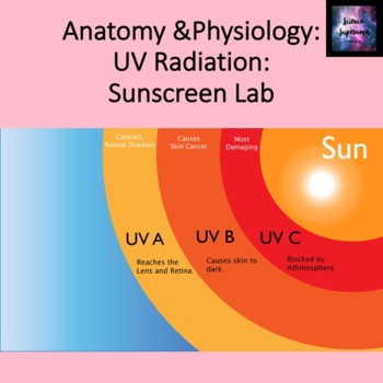 Ultraviolet radiation