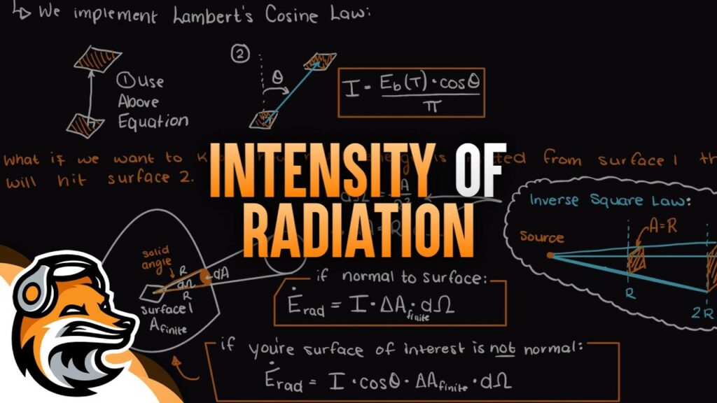 radiation intensity