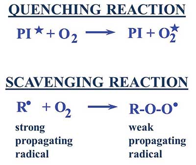 Oxygen resistance polymerization of uv curing